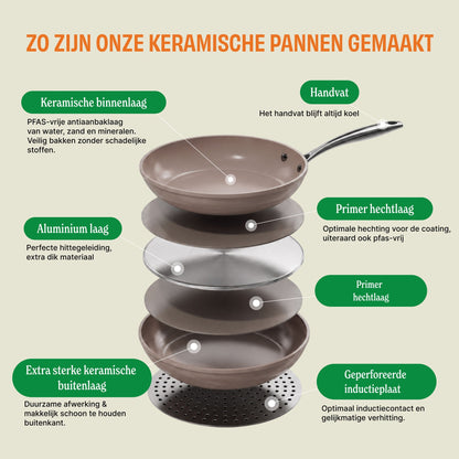 Poêle Cook &amp; Pan - Taupe of Mind 28 cm