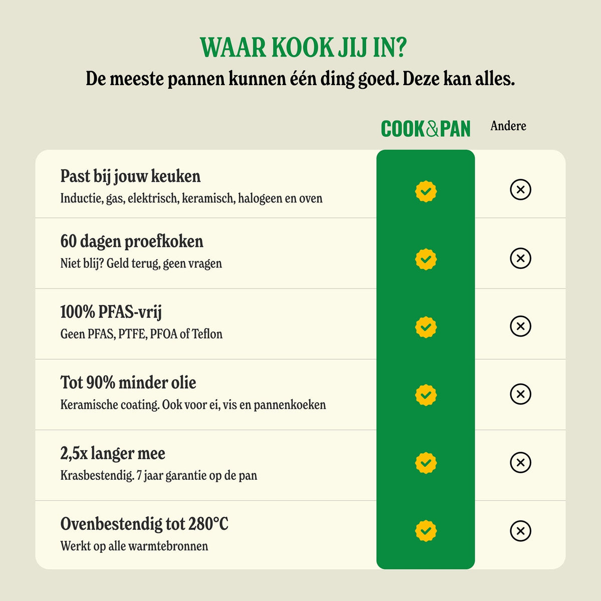 Poêle Cook &amp; Pan - Taupe of Mind 28 cm