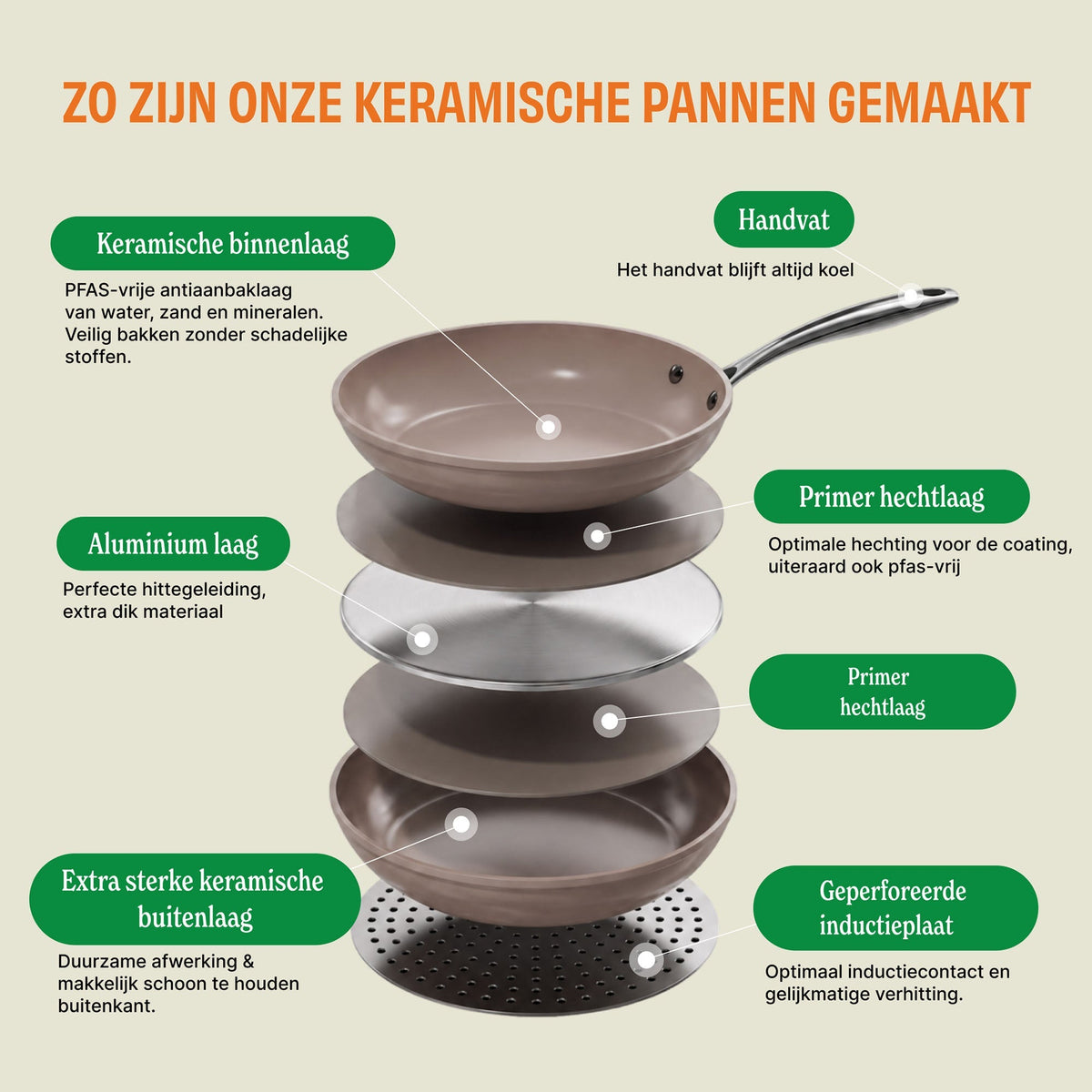 Cook & Pan Sienna Koekenpan 24 cm